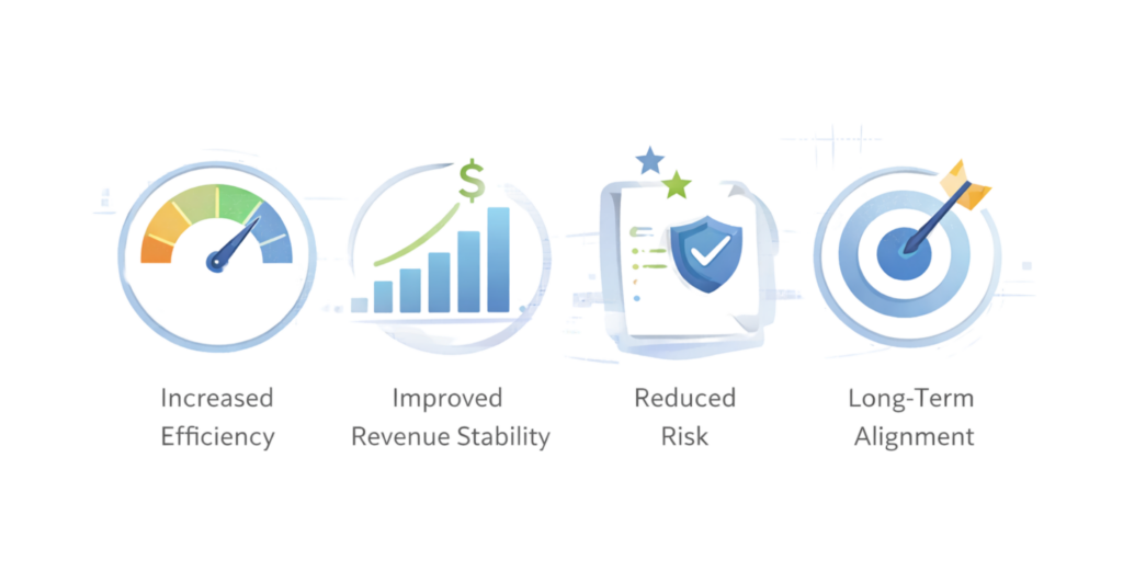 illustration displaying expected outcomes